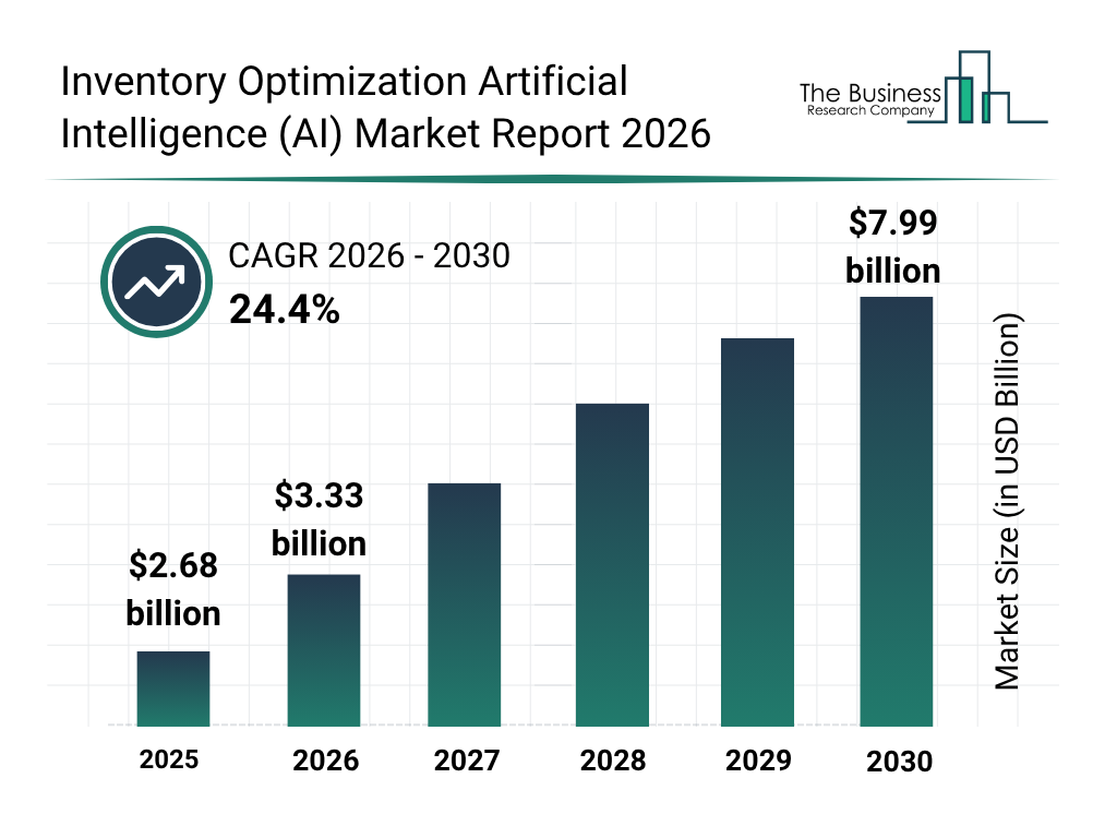Inventory Optimization Artificial Intelligence (AI) Market Forecast To Hit $7.99Billion By 2030 Amid Strong Growth