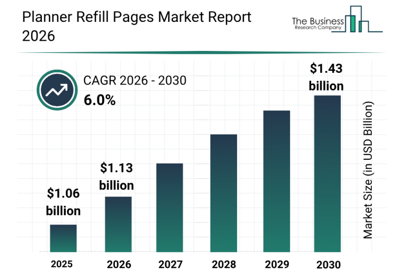 Planner Refill Pages Market Segmentation Analysis Reveals High-Growth Opportunities Through 2030